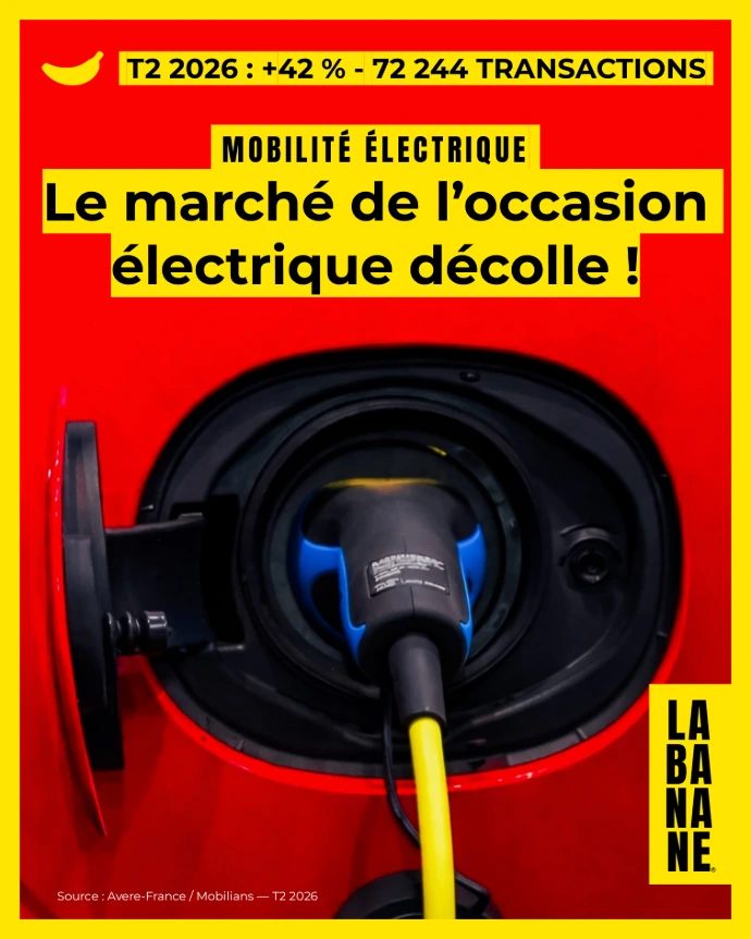 VENTE T2 +42 % PAR RAPPORT AU T1 2026.