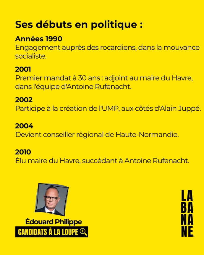 De Rocard à Juppé.