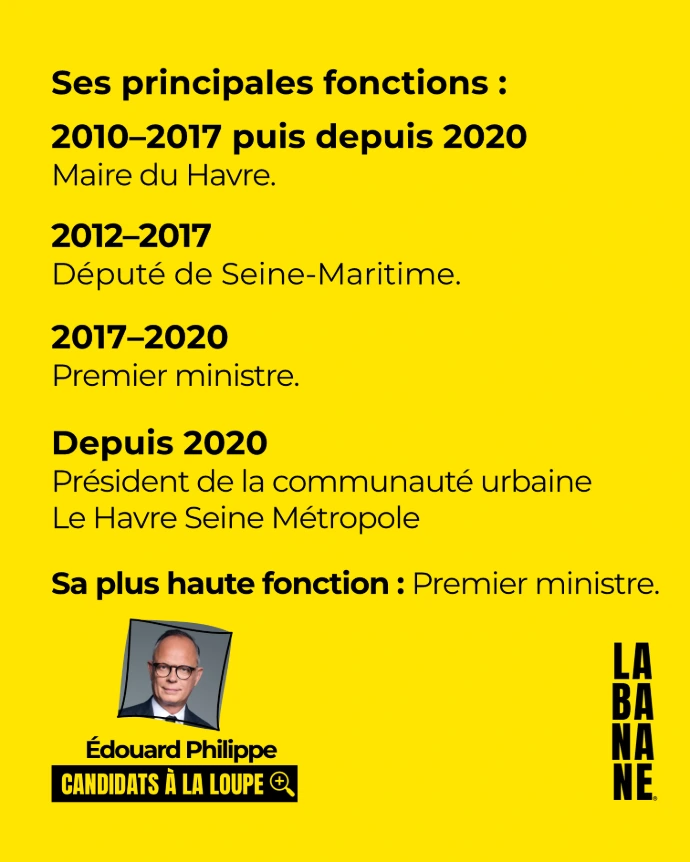 Du Havre à Matignon