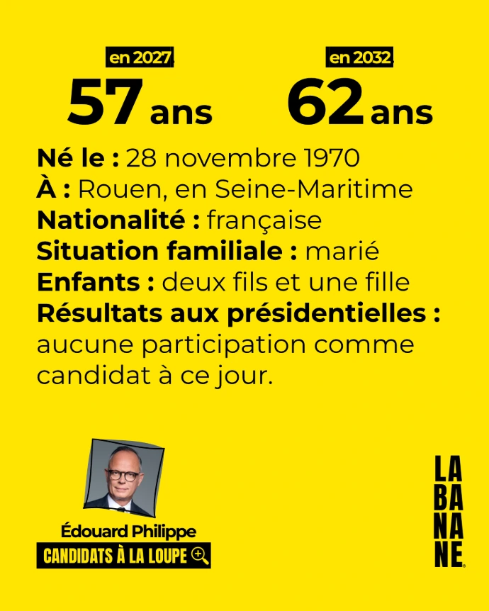 SIdentité et situation familiale