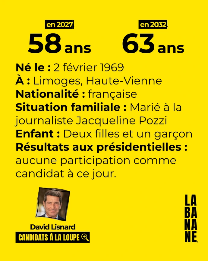 Identité et vie personnelle